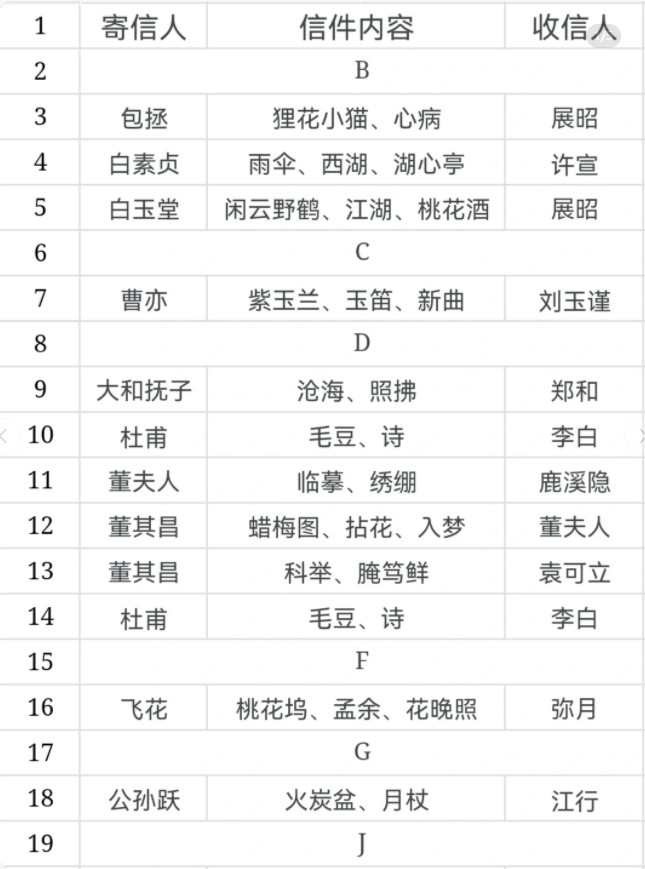江南百景图神秘信件答案 白小生神秘信件填写及收件人