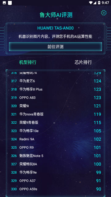 鲁大师AI评测
