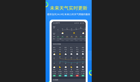 潮汐天气预报官方版