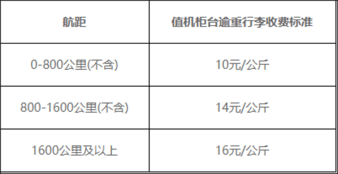 福州航空手机版