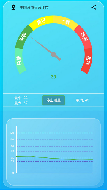 智能环境噪音测试分贝仪最新版