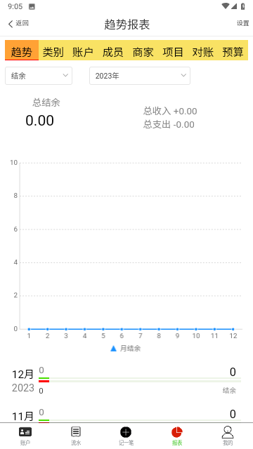 发发记账最新版