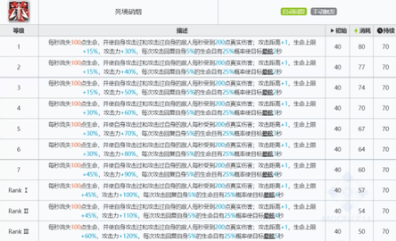 明日方舟赫德雷强度怎么样 明日方舟赫德雷强度解析