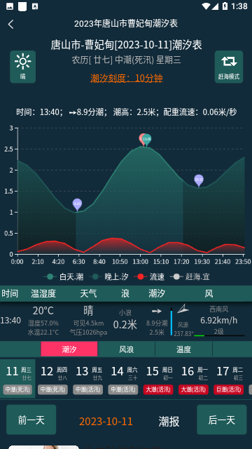 潮汐表精灵