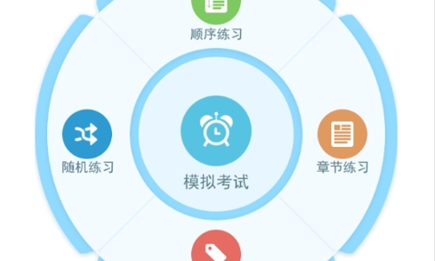 摩托车驾考试题免费版