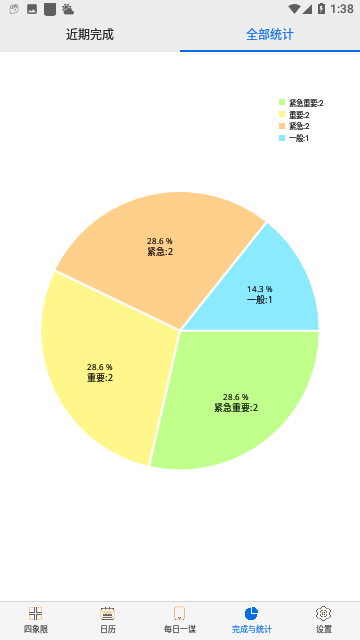 待办四象限