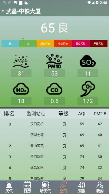真好天气