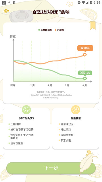 清柠轻断食官方版