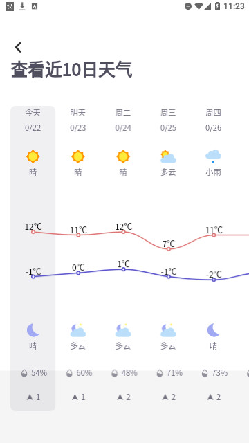 青海天气官方版