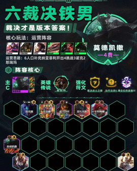 云顶之弈13.20最强阵容推荐 13.20版本最强上分阵容攻略