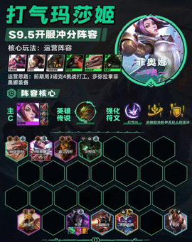 云顶之弈13.20最强阵容推荐 13.20版本最强上分阵容攻略