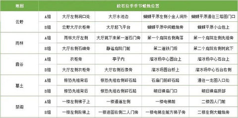 光遇华为渠道服