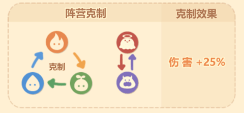卡噗拉契约2023最新版