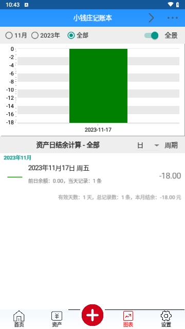小钱庄记账本