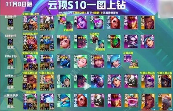 云顶之弈s10最强阵容推荐 LOL最新s10最厉害的阵容分享