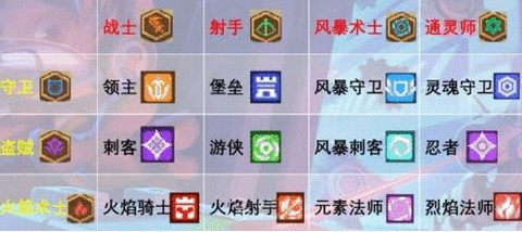 元气骑士前传职业组合图纸大全 所有职业组合推荐