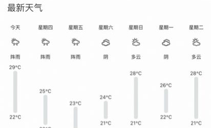 青云天气iOS苹果版