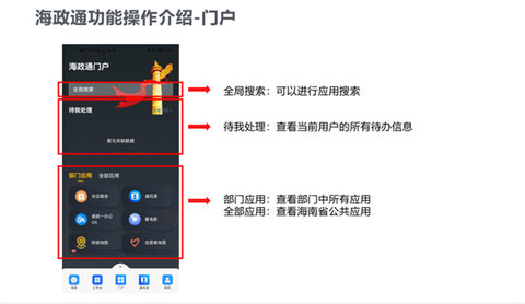 海政通大数据管理平台