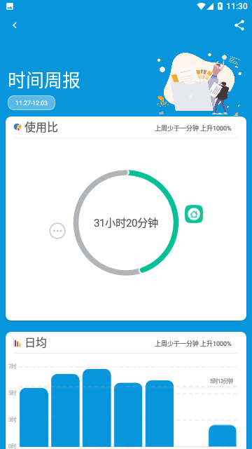 屏幕使用时间免费版