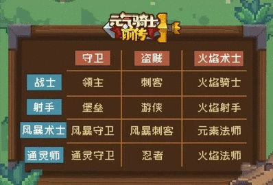 元气骑士前传哪个混合职业强 T0平民最强混合职业推荐