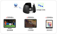 巧设置路由器实现对局域网的带宽限速和局域网内用户上网