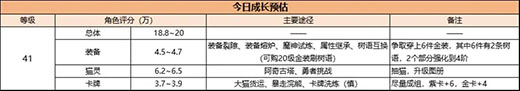 森之国度安卓版