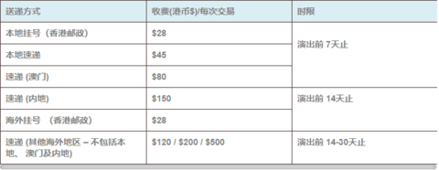 城市售票网会员版