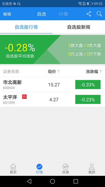 太牛证券
