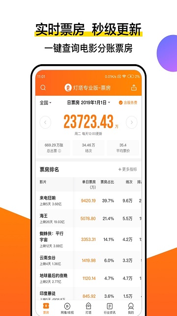 灯塔专业版2025最新版