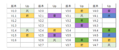 原神卡池顺序时间表2024大全 原神卡池复刻规律