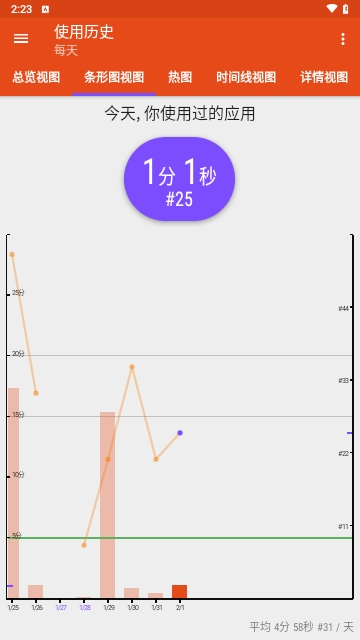 App Usage