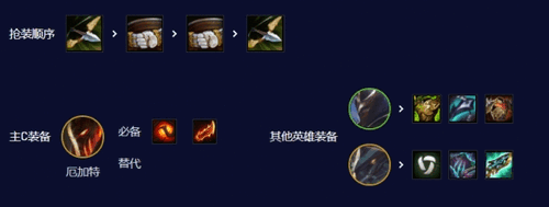 云顶之弈s3.5巴德速9厄加特阵容推荐 s3.5巴德速9厄加特出装