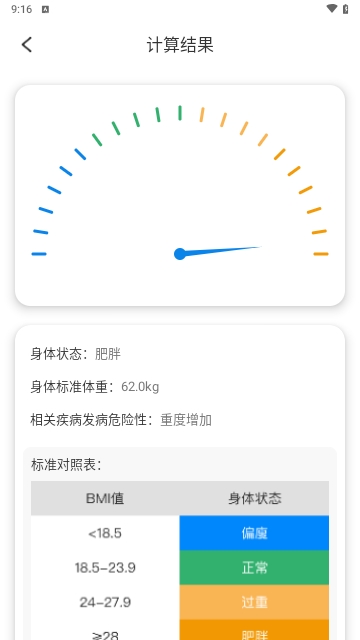 体脂率计算器