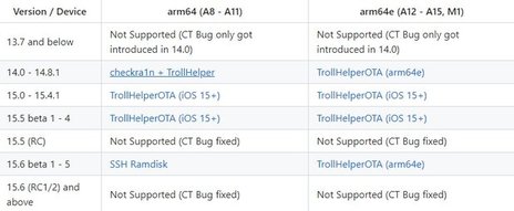 TrollStore巨魔商店安装教程 trollstore下载ios15