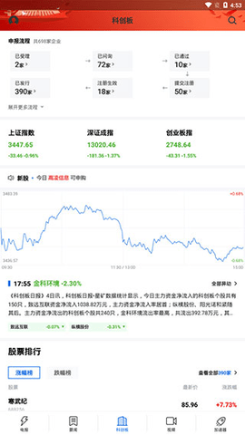 科创板日报电子版