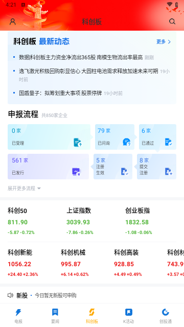 科创板日报
