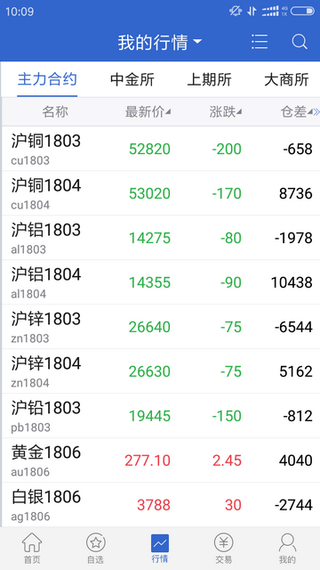广发期货证券交易平台