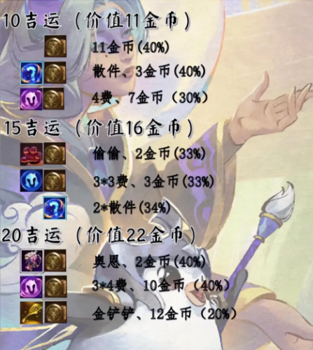 金铲铲之战s11吉星奖励是什么 s11赛季吉星奖励表一览
