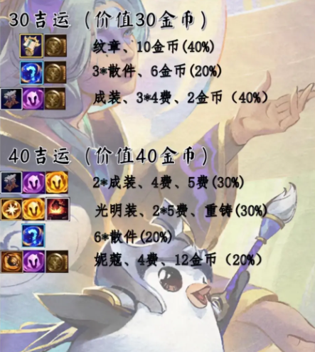 金铲铲之战s11吉星奖励是什么 s11赛季吉星奖励表一览