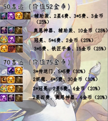 金铲铲之战s11吉星奖励是什么 s11赛季吉星奖励表一览
