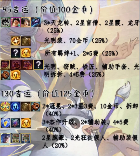 金铲铲之战s11吉星奖励是什么 s11赛季吉星奖励表一览