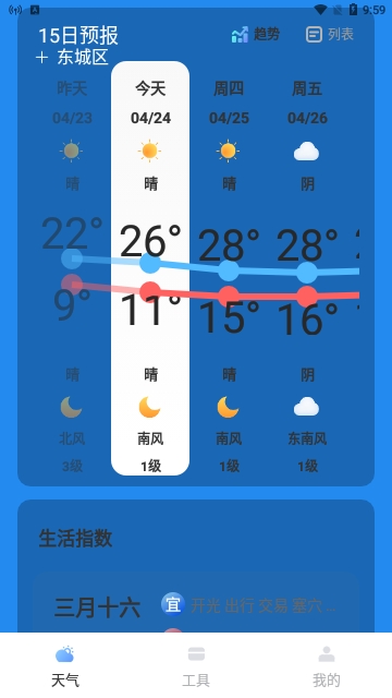 天气透视