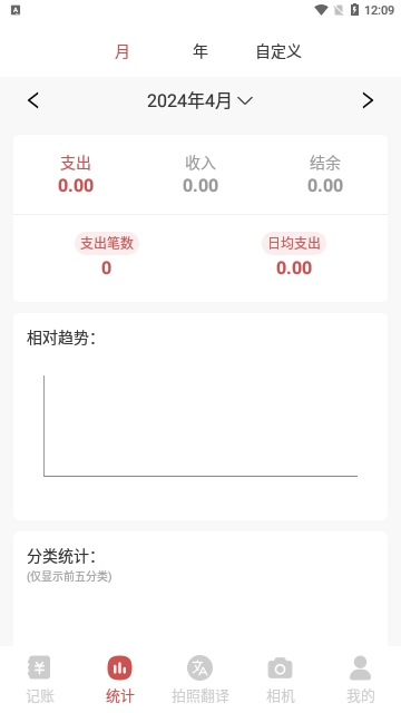 诺尼记账