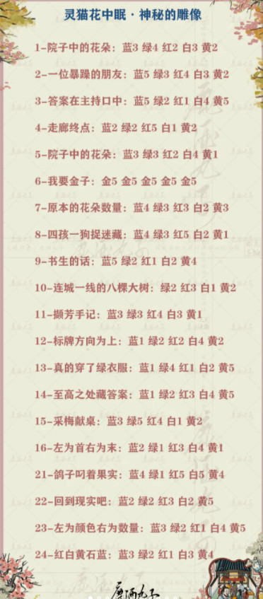 江南百景图绍兴探险灵猫花中眠神秘的雕像攻略