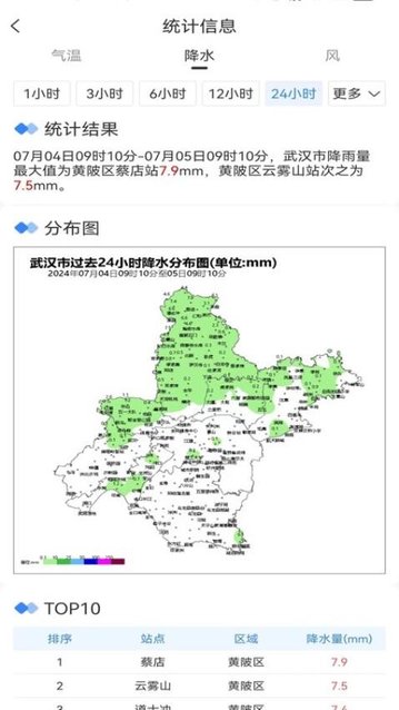 武汉天气2024最新版