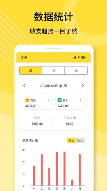 乖猪记账