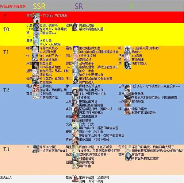 失落四境2024最新版