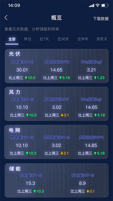 时时家