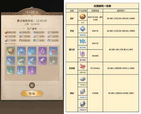 不朽家族中文版