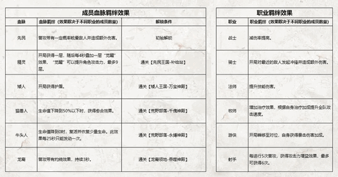 不朽家族中文版